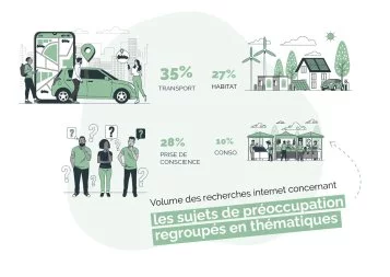 Emmanuel Queritet, Big Happy : « Les Français veulent agir pour la transition écologique »