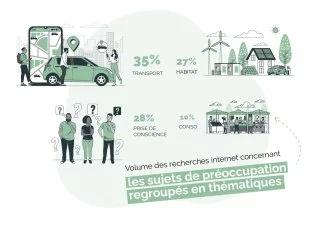 Emmanuel Queritet, Big Happy : « Les Français veulent agir pour la transition écologique »