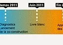 Les ateliers du Plan climat et l'Agenda 21, le 25 février